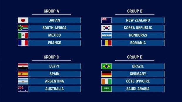 موجز المساء: انسحابات بالجملة من دوري السوبر الأوروبي، قرعة قوية في أولمبياد طوكيو لمنافسات كرة القدم والشانفيل يهزم بيبلوس
