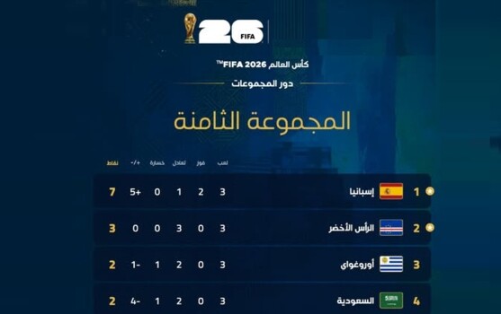 ترتيب المجموعة الثامنة بعد نهاية دور المجموعات