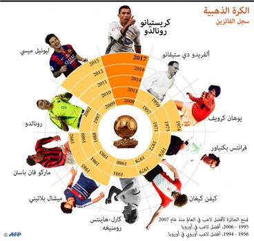 القائمة الكاملة للفائزين بالكرة الذهبية منذ العام 1956