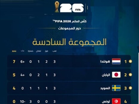 كأس العالم 2026 :الترتيب النهائي للمجموعة السادسة بعد نهاية دور المجموعات