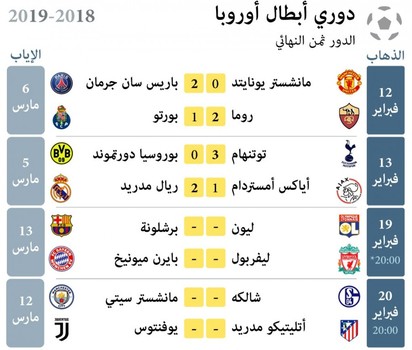 خاص: نظرة فنية على ما ستحمله سهرة دوري أبطال أوروبا لكرة القدم هذا المساء