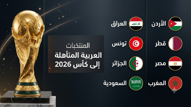 115 مليون دولار مكاسب المنتخبات العربية من مونديال 2026
