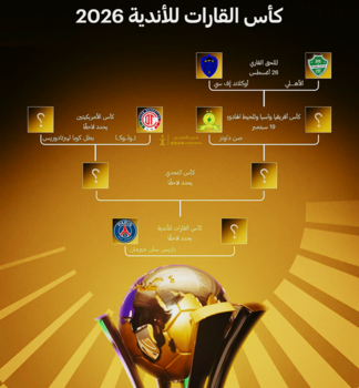 مسار بطولة كأس القارات للأندية 2026