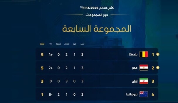 كأس العالم 2026 : ترتيب المجموعة السابعة بعد نهاية دور المجموعات