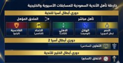 اتضاح خريطة المشاركات الخارجية للاندية السعودية في البطولات القارية