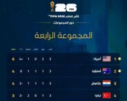 الترتيب النهائي للمجموعة الرابعة بعد نهاية دور المجموعات