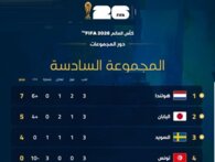 كأس العالم 2026 :الترتيب النهائي للمجموعة السادسة بعد نهاية دور المجموعات