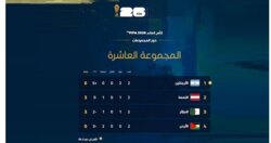 كأس العالم 2026 : ترتيب المجموعة العاشرة بعد نهاية الجولة الثانية