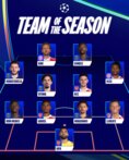 فريق الموسم في دوري ابطال اوروبا: باريس سان جيرمان ينال حصة الاسد