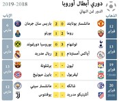 خاص: ماذا تحمل لنا الليلة الأخيرة من ذهاب مباريات دور الستة عشر لدوري أبطال أوروبا ؟‬