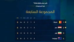 كأس العالم 2026 : ترتيب المجموعة السابعة بعد نهاية دور المجموعات