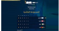 ترتيب المجموعة العاشرة من كأس العالم 2026